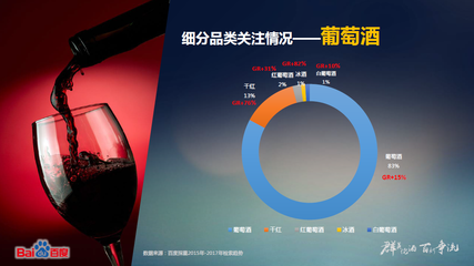 “酒品”如“人品”,酒業(yè)大數(shù)據(jù)為你解讀消費(fèi)者背后的秘密